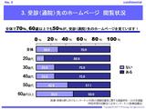医療界ホームページ3