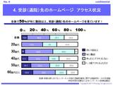医療界ホームページ4