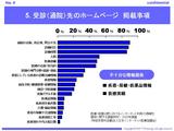 医療界ホームページ5